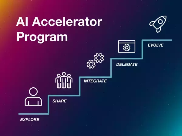 Progression of AI work (AI Accelerator program)